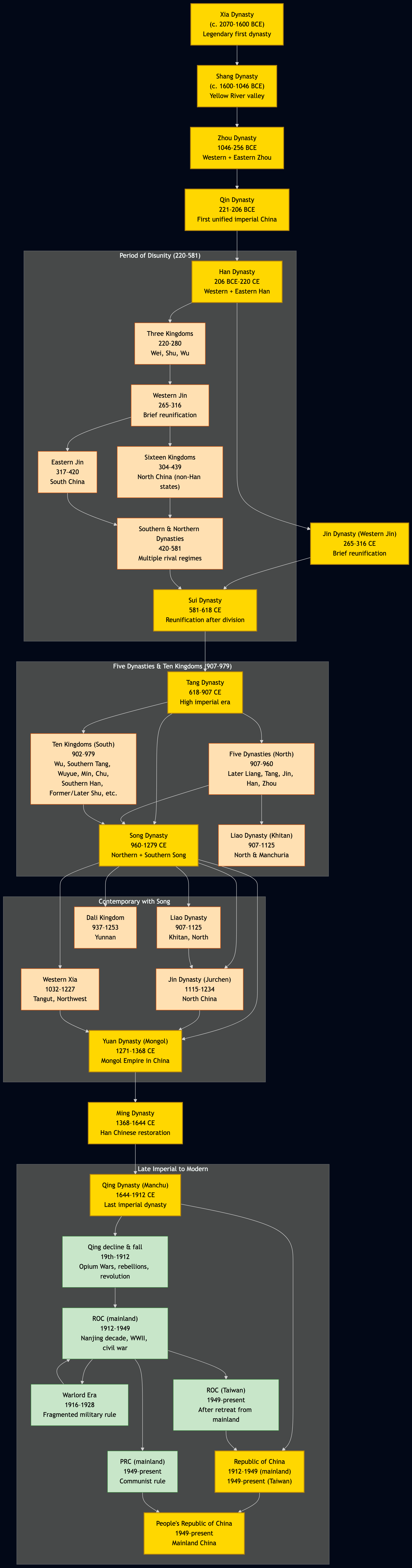 china.mermaid-diagram-2026-09-09-125229.png